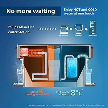 Statie de apa Philips Water All-IN-ONE, distribuitor pentru apa calda si rece filtrata, capacitate 2,8 L, 6 presetari de temperatura, ecran tactil ADD5980/31 argintiu negru marime unica